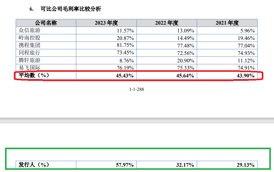 美亚科技IPO：巨额应收账款悬顶但坏账计提比例畸低 毛利率飙升与同行相异 涉嫌虚假陈述|北交所观察-第1张图片