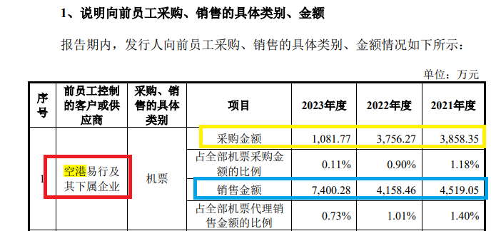 美亚科技IPO：巨额应收账款悬顶但坏账计提比例畸低 毛利率飙升与同行相异 涉嫌虚假陈述|北交所观察-第2张图片
