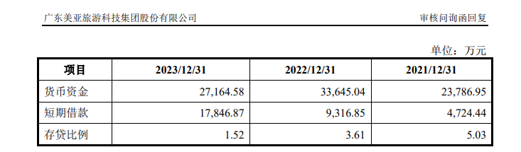 美亚科技IPO：巨额应收账款悬顶但坏账计提比例畸低 毛利率飙升与同行相异 涉嫌虚假陈述|北交所观察-第4张图片