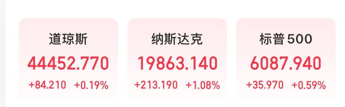特斯拉市值大增5000亿元，英特尔涨超8%，这只美股涨超30%！发生了什么？-第1张图片