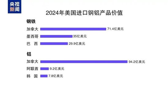 特朗普周四或有行动，黄金进一步上涨，墨西哥比索一度转涨-第4张图片