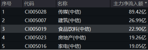 主力狂买近23亿引爆吃喝板块！白酒股领衔反攻，食品ETF（515710）盘中飙涨超3%，近60日吸金破亿！-第2张图片