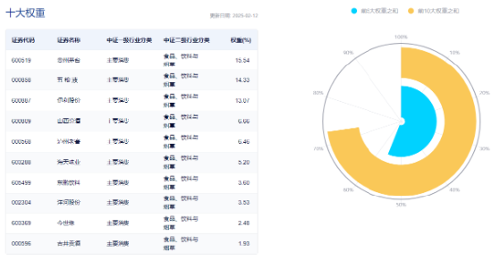 主力狂买近23亿引爆吃喝板块！白酒股领衔反攻，食品ETF（515710）盘中飙涨超3%，近60日吸金破亿！-第5张图片