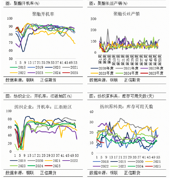 正信期货：阶段性利多兑现 PTA短期承压-第5张图片