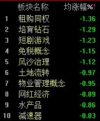 做多情绪全面激发，沪指半日上涨0.25%-第3张图片