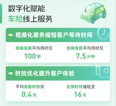 众安保险2024年理赔年报：总赔付超177亿元 科技驱动服务再升级-第2张图片