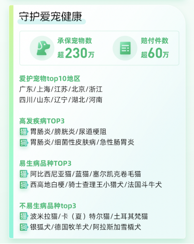 众安保险2024年理赔年报：总赔付超177亿元 科技驱动服务再升级-第3张图片