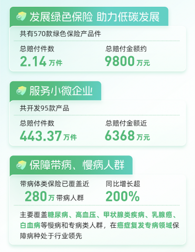 众安保险2024年理赔年报：总赔付超177亿元 科技驱动服务再升级-第4张图片