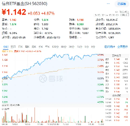 国家数据集团来了！大数据产业ETF（516700）飙涨5．75%，信创ETF基金收涨4．87%，基金经理火线解读-第2张图片