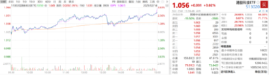 ETF日报：随着AIGC进程加速+国产游戏精品化+新业态放量，游戏板块的价值可能更突出，可关注游戏基金ETF-第2张图片