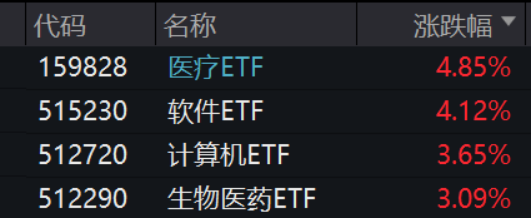 ETF日报：随着AIGC进程加速+国产游戏精品化+新业态放量，游戏板块的价值可能更突出，可关注游戏基金ETF-第3张图片