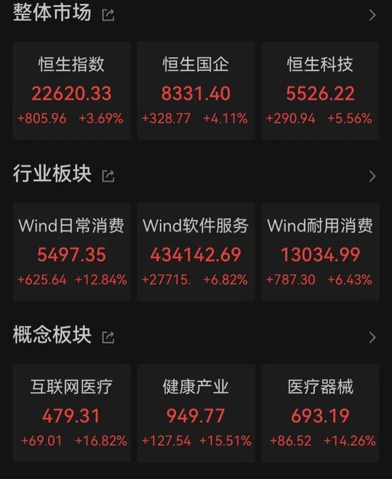 罕见！港股狂飙！-第1张图片