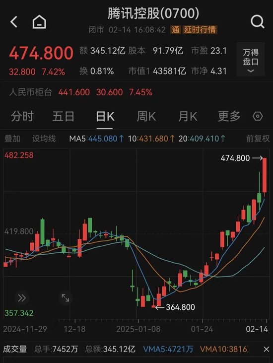 罕见！港股狂飙！-第2张图片