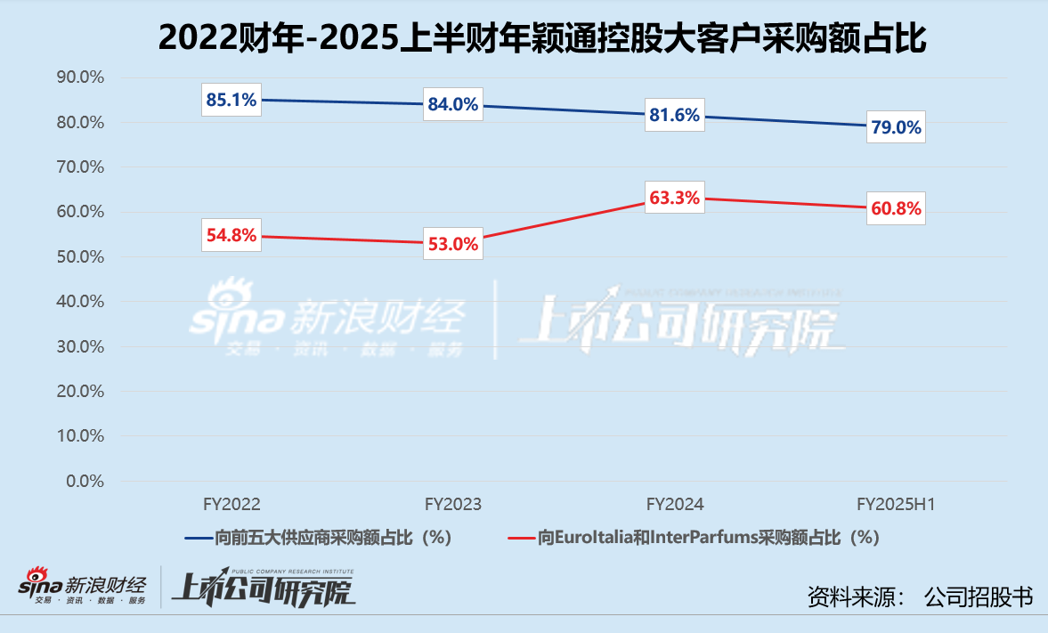 颖通控股再启赴港上市进程：半年线下闭店率近20% 超88%品牌授权五年内到期-第1张图片