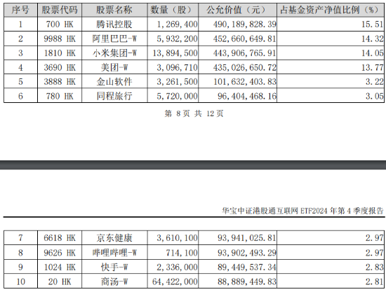 国家数据集团上线，大数据、信创携手飙升！AI医疗站上风口，科网牛继续狂奔，港股互联网ETF标的单周涨逾13%！-第12张图片