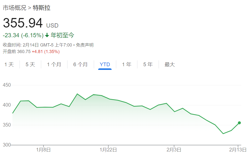 特斯拉股价暴跌，投资者面临“买入陷阱”-第1张图片