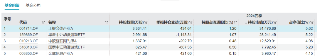 票房破百亿！《哪吒2》带火哪些基金？-第4张图片
