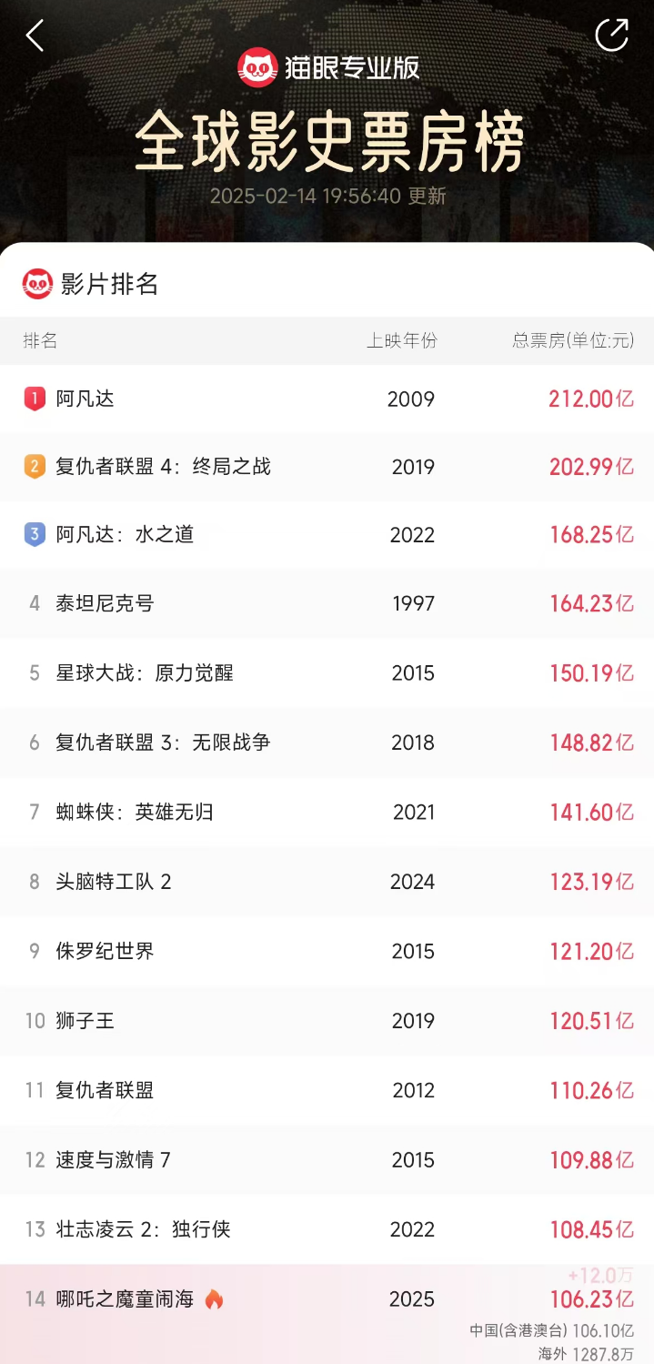 蛇年基金经理的“头号”难题：如何给“哪吒”估值？-第5张图片