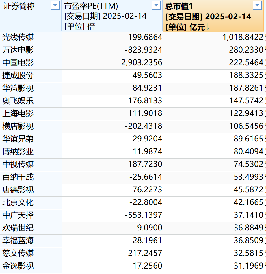 蛇年基金经理的“头号”难题：如何给“哪吒”估值？-第11张图片