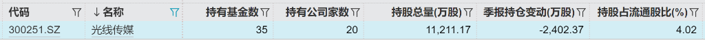 蛇年基金经理的“头号”难题：如何给“哪吒”估值？-第12张图片