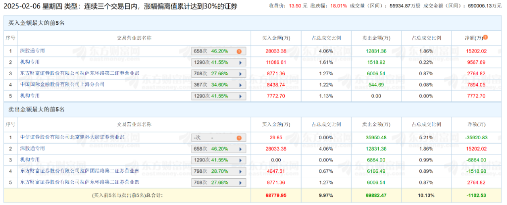 蛇年基金经理的“头号”难题：如何给“哪吒”估值？-第14张图片