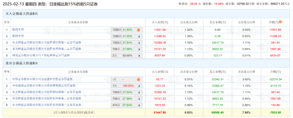 蛇年基金经理的“头号”难题：如何给“哪吒”估值？-第15张图片