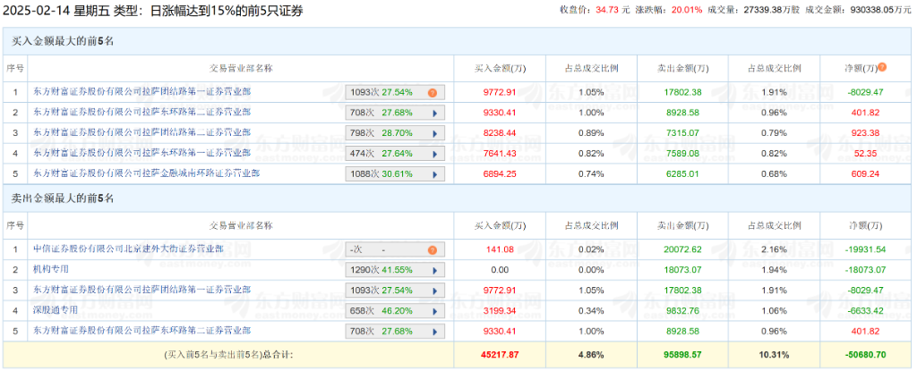 蛇年基金经理的“头号”难题：如何给“哪吒”估值？-第16张图片