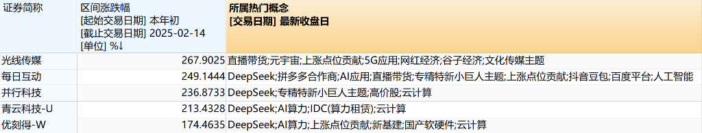 蛇年基金经理的“头号”难题：如何给“哪吒”估值？-第19张图片