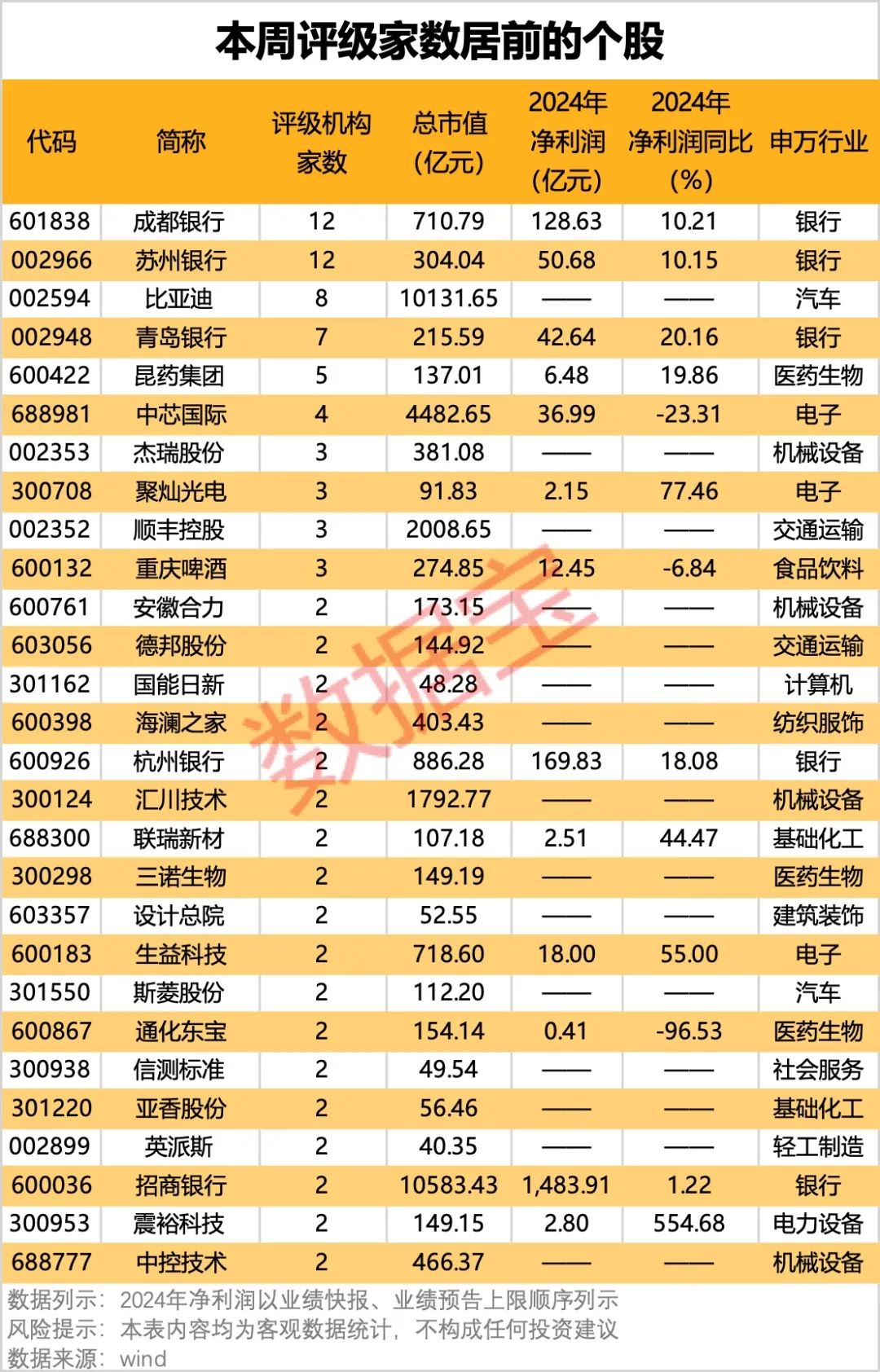 中国科技股“七巨头”出炉！16股上涨空间有望超30%-第1张图片