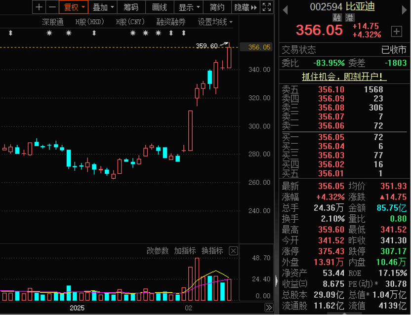 中国科技股“七巨头”出炉！16股上涨空间有望超30%-第2张图片