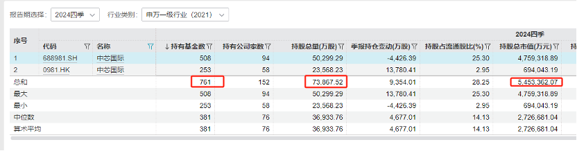 中国科技股“七巨头”出炉！16股上涨空间有望超30%-第3张图片