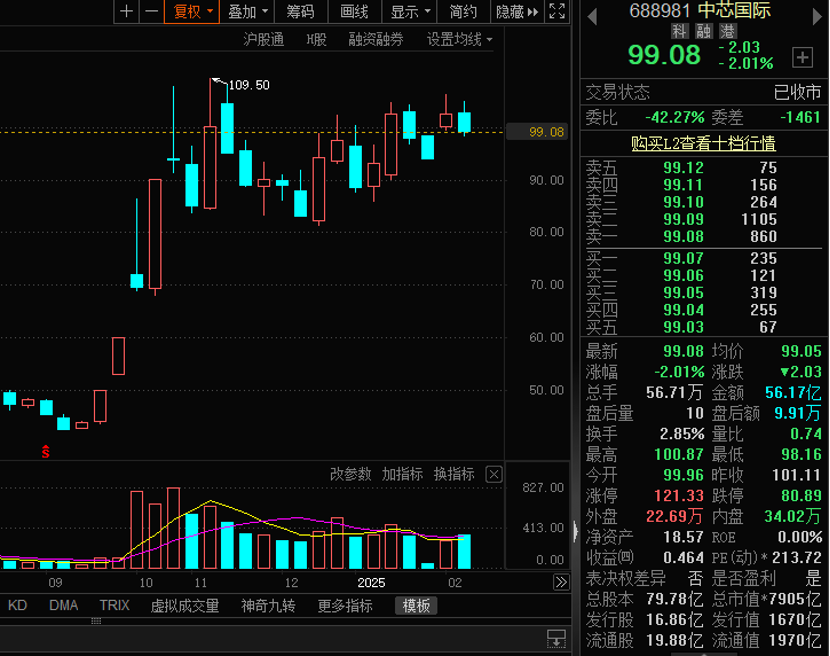 中国科技股“七巨头”出炉！16股上涨空间有望超30%-第4张图片