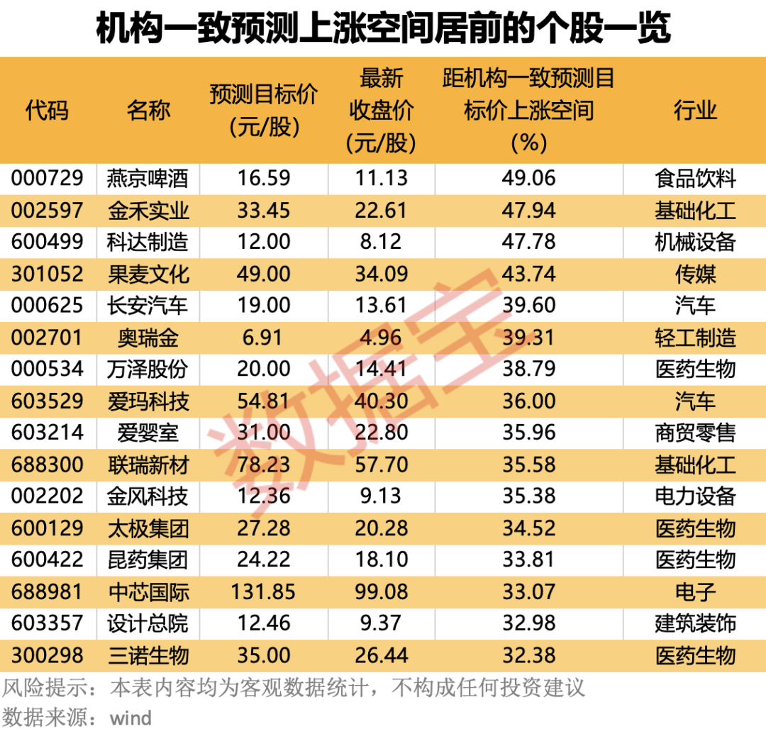 中国科技股“七巨头”出炉！16股上涨空间有望超30%-第5张图片