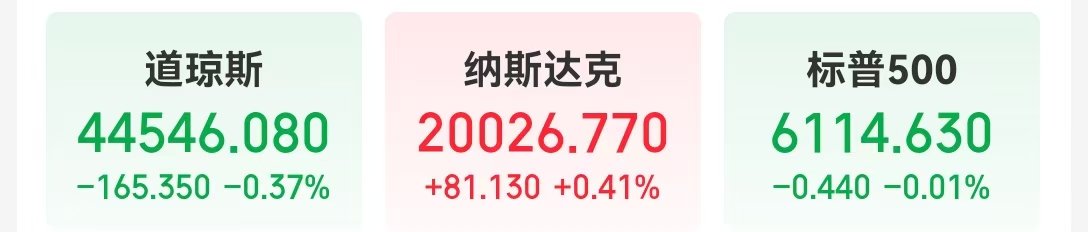 中国金龙指数涨超2% 这只中概股一度大涨超146%！英伟达市值大增超6300亿元 Meta录得20连涨 啥情况？-第3张图片