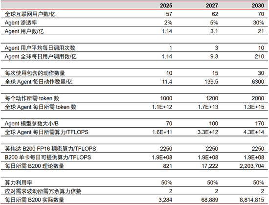 中信证券：DeepSeek 当前AI产业链投资催化剂-第3张图片