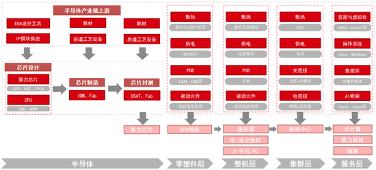 中信证券：DeepSeek 当前AI产业链投资催化剂-第4张图片