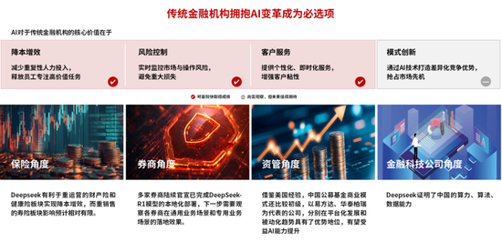 中信证券：DeepSeek 当前AI产业链投资催化剂-第5张图片