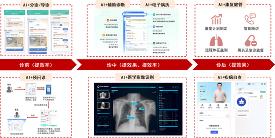 中信证券：DeepSeek 当前AI产业链投资催化剂-第7张图片