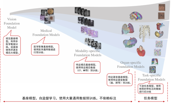 中信证券：DeepSeek 当前AI产业链投资催化剂-第10张图片