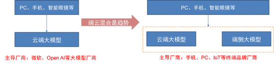 中信证券：DeepSeek 当前AI产业链投资催化剂-第11张图片