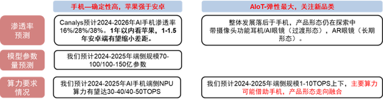中信证券：DeepSeek 当前AI产业链投资催化剂-第12张图片