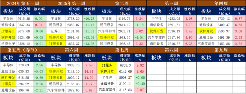 全年主线或已确立！三个利好剧本有待演绎-第2张图片