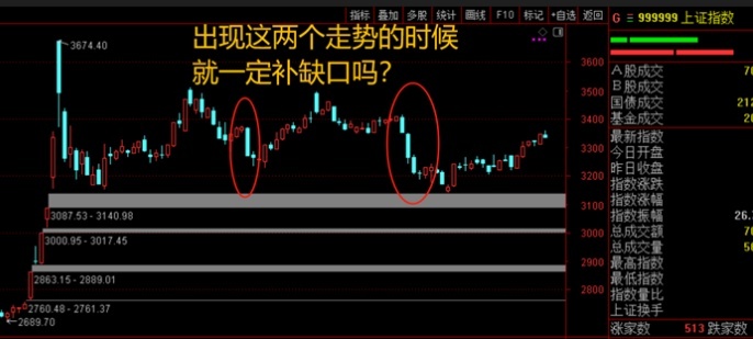 全年主线或已确立！三个利好剧本有待演绎-第4张图片