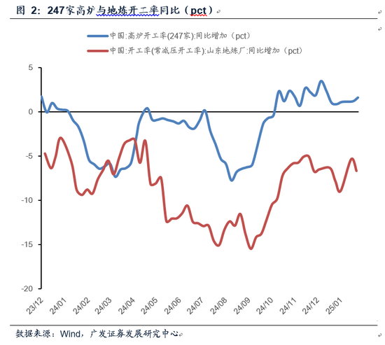 广发证券2月经济初窥： 地产销售平稳 春节档电影票房刷新历史新高-第2张图片