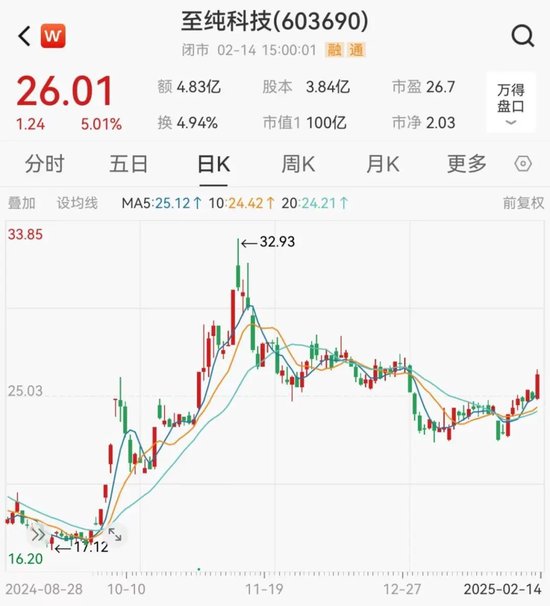 宣布了！百亿A股至纯科技大动作，下周一停牌！5万多股民要嗨了？-第2张图片