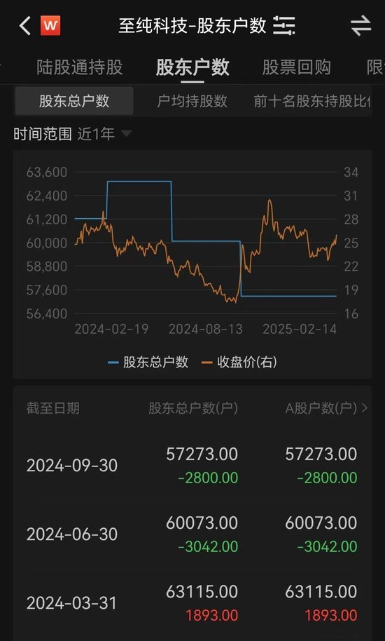 宣布了！百亿A股至纯科技大动作，下周一停牌！5万多股民要嗨了？-第3张图片