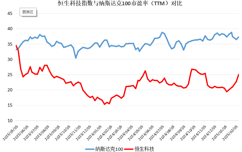 破解低估值之困！中资科技股为何领涨？-第1张图片