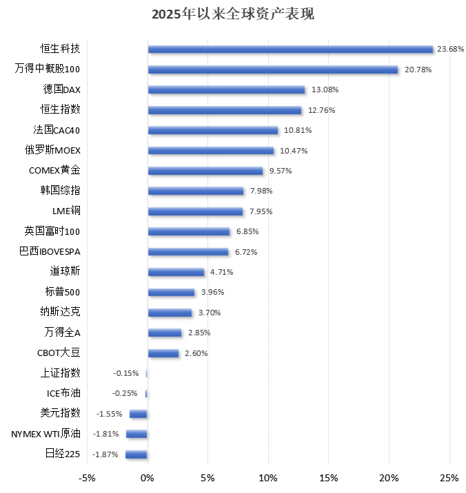 破解低估值之困！中资科技股为何领涨？-第2张图片