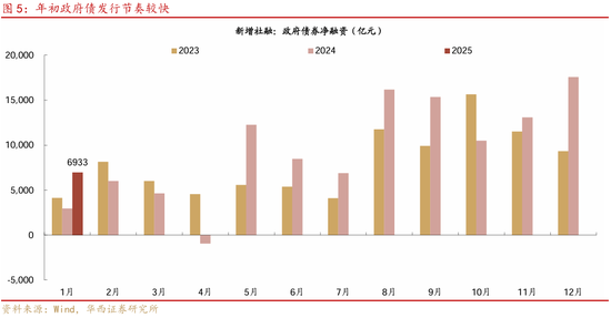 华西证券：社融7万亿，钱都去哪了-第6张图片