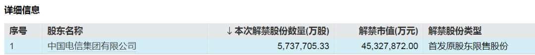 下周，这些股票流通盘将增加超100%-第2张图片